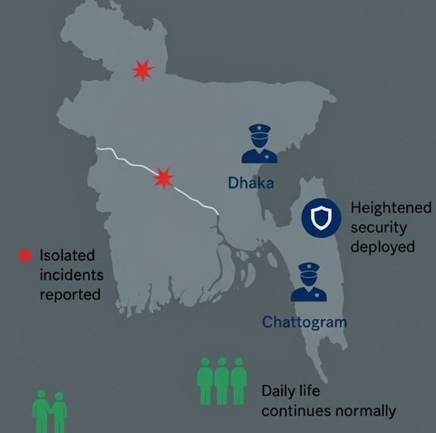 রায়ের পর দেশজুড়ে পরিস্থিতি এখন স্বাভাবিক