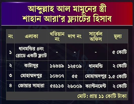 জিপিএসের নামে বিআরটিএর নতুন ডিজিটাল ফাঁদ